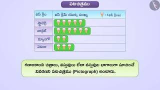 పటచిత్రము|Part 1/4|Pictograph