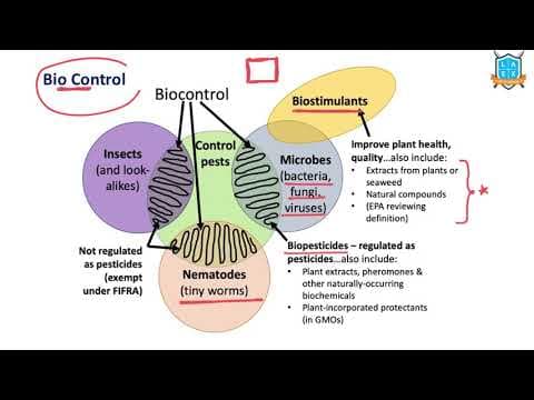 What is Bio Control ? || Bio Control అంటే ఏమిటి?