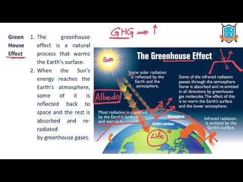 What is Green House Effect ? || Green House Effect అంటే ఏమిటి?
