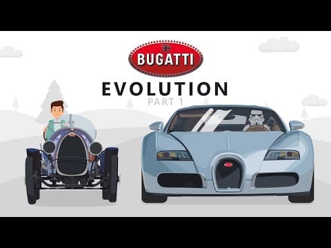 Evolution of Bugatti | Part 1- The History of a Legend