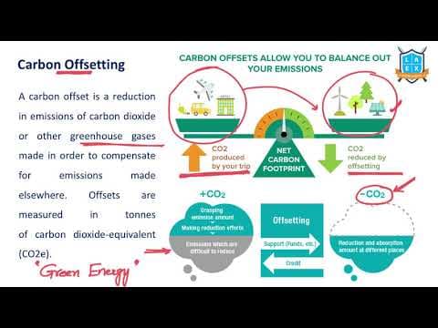What is Carbon Offsetting ? || Carbon Offsetting అంటే ఏమిటి?