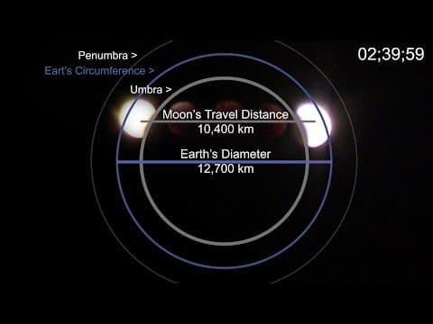 Lunar Eclipse 2015 - How far is the moon redux
