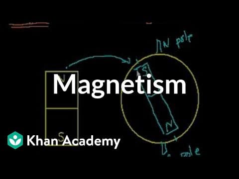 Introduction to magnetism