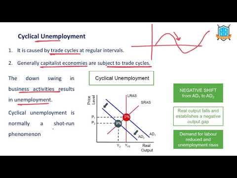 What is Cyclical Unemployment ? || Cyclical Unemployment అంటే ఏమిటి?