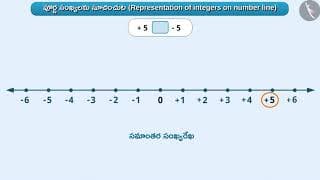 పూర్ణసంఖ్యలను సంఖ్యా రేఖపై సూచించుట|Part1/3|Representation of Integers on number line