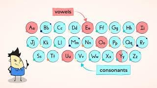 Recognizing and naming the alphabet - my TwentySix best friends | MightyOwl Language Arts | Kindergarten