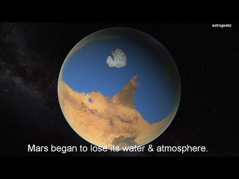 Timeline of MARS