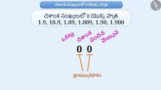 శతాంశం మరియు వెయ్యివ స్థానం|Part 6/6|Hundredths and Thousandths