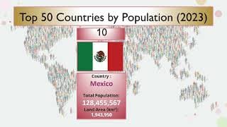 Top 50 countries by population (2023) | Flags and country ranked by population | 50 countries