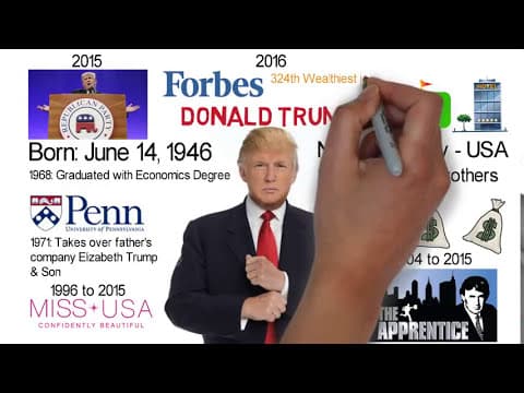 Quick Donald Trump Biography