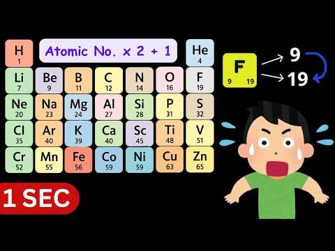Fastest Trick to Learn Atomic Masses of first 30 elements of the Periodic Table