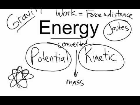 Potential and Kinetic Energy