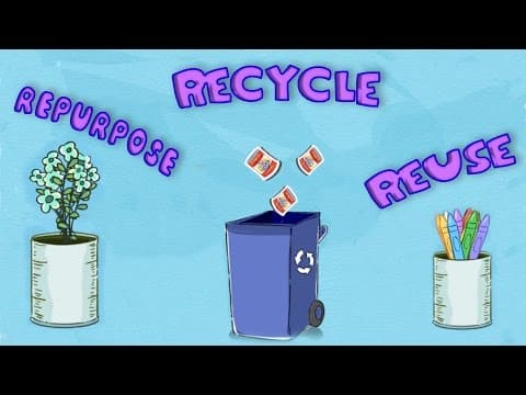 Environment Reuse Repurpose Recycle