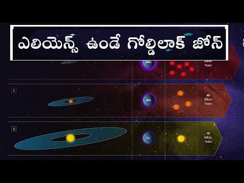 NASA Exoplanets study in Telugu  -  Goldilock Stars Are likely Host Alien life  -  Telugu Alchemist