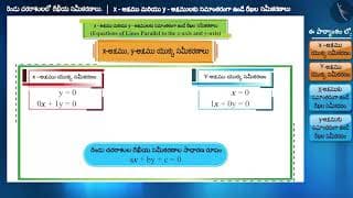 x-y అక్షములకు సమాంతరంగా ఉండే రేఖల సమీకరణాలు|Part1/3|Eqns of Line Parallel to X&Y axis