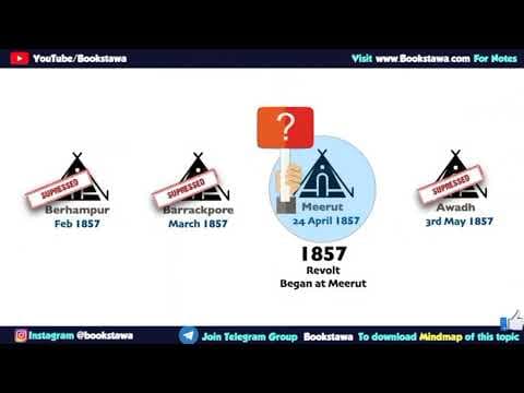 1857 Revolt started at Meerut and not at Berhampur