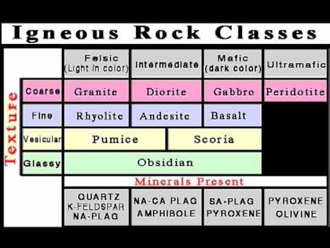 Rock Classes 3 Igneous Rocks