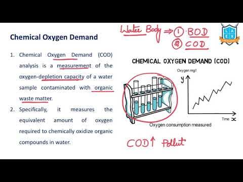 What is Chemical Oxygen Demand ? || Chemical Oxygen Demand (COD) అంటే ఏమిటి?