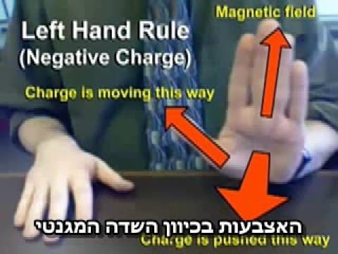 Electricity  Magnetism Hand Rules with hebrew subtitles