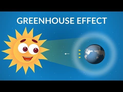 Greenhouse Effect video for Kids | The Greenhouse Effect