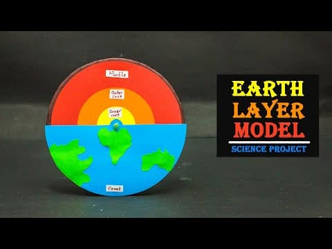 School Science Projects | Earth Layer Model