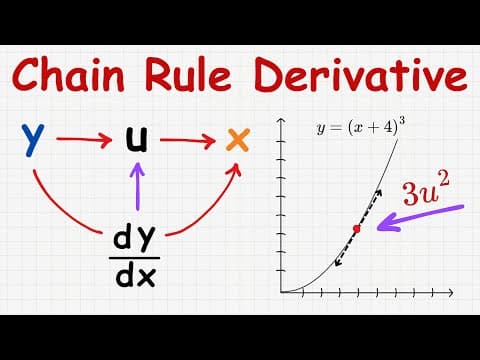 Calculus is as Easy as Adding Numbers