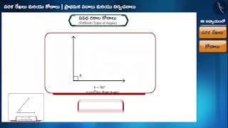 సరళ రేఖలు మరియు కోణాల యొక్క ప్రాథమిక పదాలు మరియు నిర్వచనాలు|Part1/3|Lines & Angles