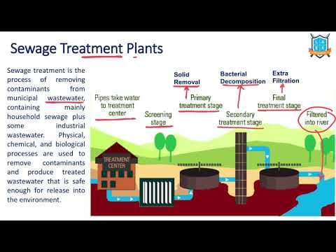 What is a Sewage Treatment Plant ? || Sewage Treatment Plant అంటే ఏమిటి?