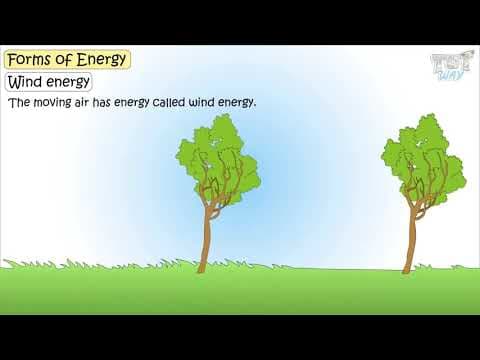 Forms of Energy | Science