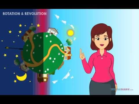 Earth's Rotation & Orbit Why Is a Year 365 Days? Science for Kids!