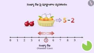 సంఖ్యా రేఖ : పూర్ణాంకాల ప్రక్రియలు|Part1/3|Number line: Whole number operations