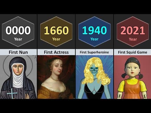 First Things on Earth (0000 - 2025) | Part-11