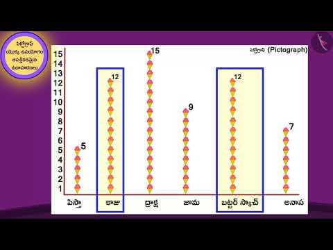 సమాచార పట్టిక యొక్క ఉపయోగం|Part 2/2|Use of data table