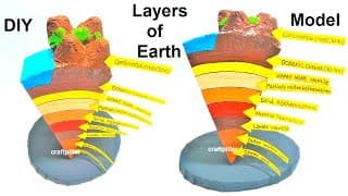 earth layer model making science project | DIY
