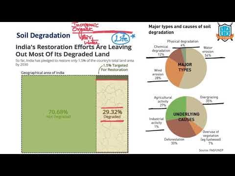 What is Soil Degradation ? || Soil Degradation అంటే ఏమిటి?