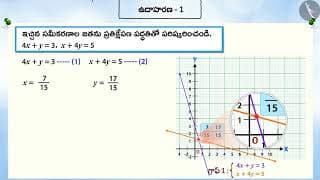 ప్రతిక్షేపణ పద్ధతిలో రేఖీయ సమీకరణాల జత యొక్క సాధన|Part2/3