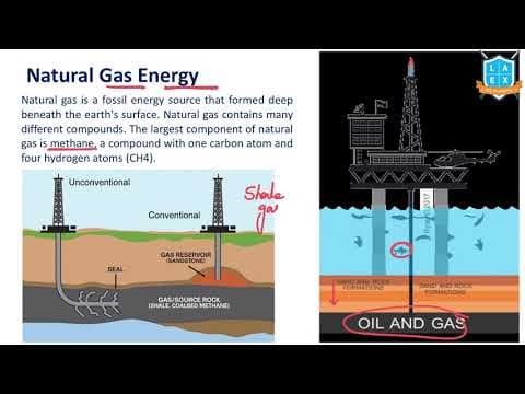 What is Natural Gas Energy? || Natural Gas Energy అంటే ఏమిటి?