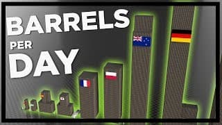 CRUDE OIL Production per Country (Barrels per Day)