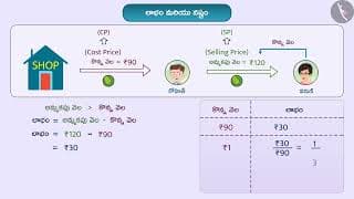 లాభం మరియు నష్టం|Part 1/3|Profit and Loss