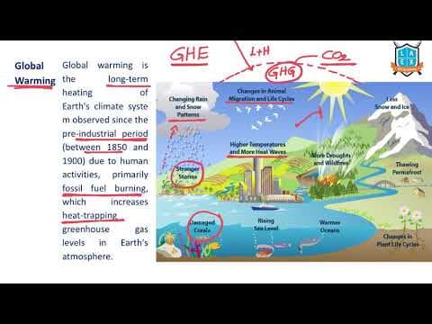 What is Global Warming? || Global Warming అంటే ఏమిటి?