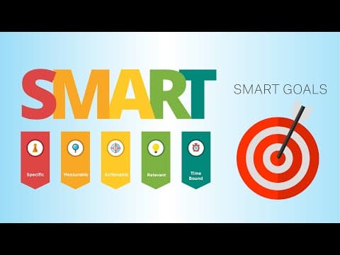 SMART Goals | SMART లక్ష్యాలు - The HELP Program | Telugu