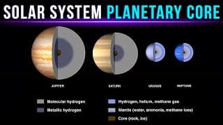 Planetary Core Of The Solar System Planets