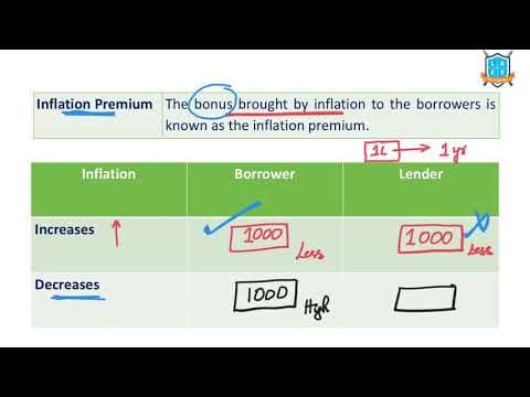 What is Inflation Premium ? || Inflation Premium అంటే ఏమిటి?