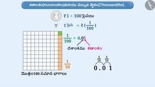 శతాంశం మరియు వెయ్యివ స్థానం|Part 1/6|Hundredths and Thousandths