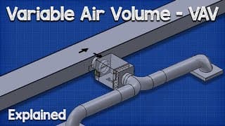 Variable Air Volume | VAV system HVAC