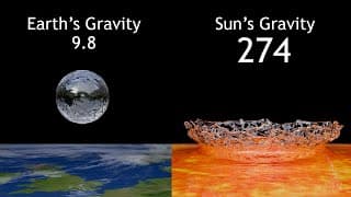 Water Drops Under Different Gravities|Planet Comparison