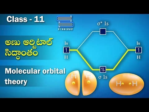 అణు ఆర్బిటాల్ సిద్ధాంతం | Molecualar orbital Theory MO | Chemical Bonding