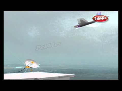 How does a radar work - how stuff works - how devices work in 3d - science for kids