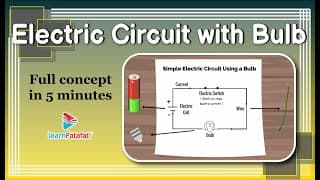 Electric Circuit with Bulb Class six Electricity and Circuits  LearnFatafat