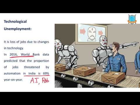 What is Technological Unemployment ? || Technological Unemployment అంటే ఏమిటి?